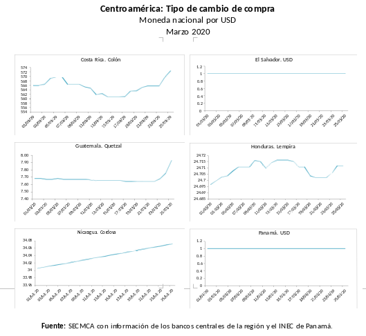 grafico